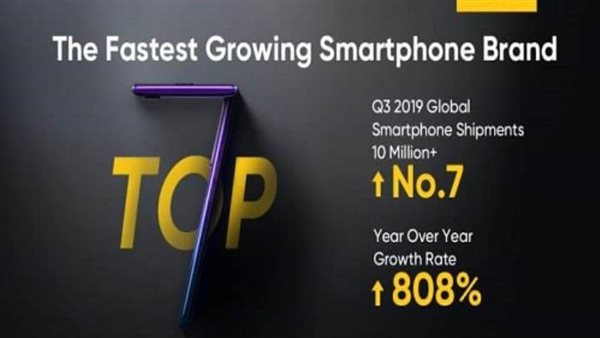   “Realme” تحقق أعلي نموا عالميا بـ 800% خلال الربع الثالث من 2019