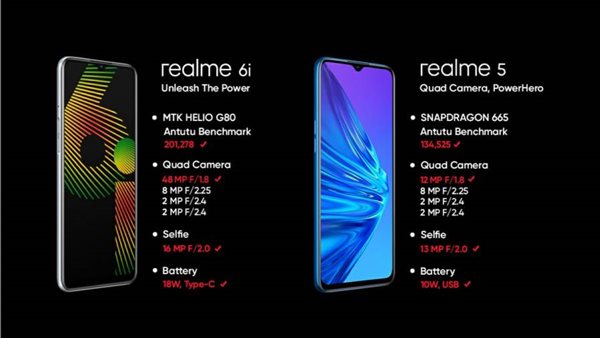   “ريلمي” تعلن عن نفاذ جميع وحدات هاتف “realme C3” بعد 60 دقيقة من إطلاقه على موقع سوق.كوم