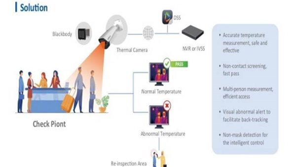 عرب سيكيوريتي جروب ASG تتعاقد مع شركات عالمية لتوريد كاميرات حرارية ترصد حاملي فيروس كورونا