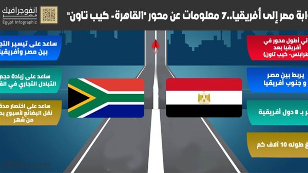 مصر تدشن طريق 
