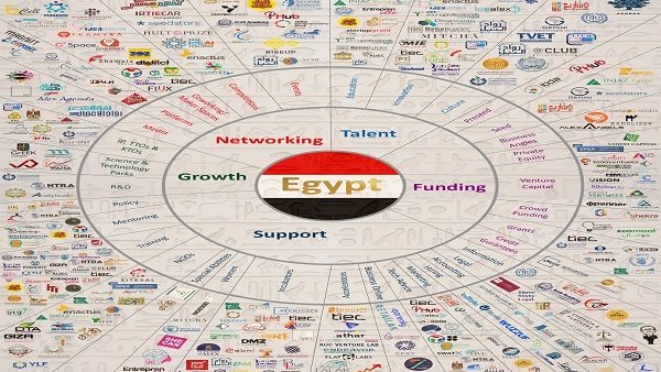 فيديو| إطلاق الإصدار السابع من خريطة الجهات الداعمة الإيكوسيستم بمصر