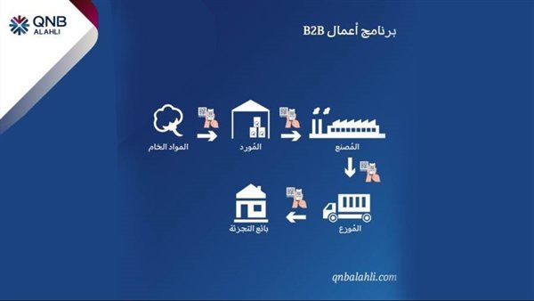 مزايا برنامج أعمال «B2B» وباقة التجار من بنك QNB الأهلي