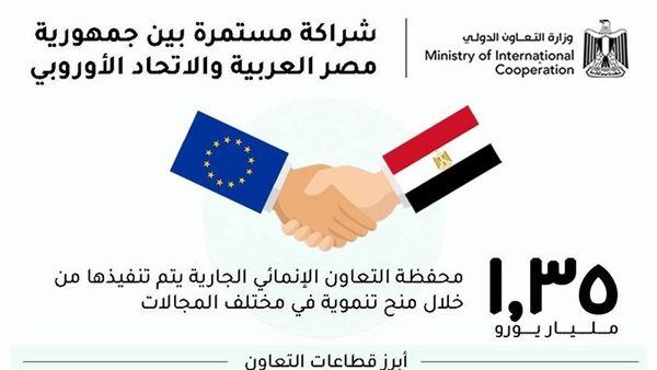 وزارة التعاون الدولي ترأس اجتماعات اللجان الفرعية للشراكة مع المفوضية الأوروبية