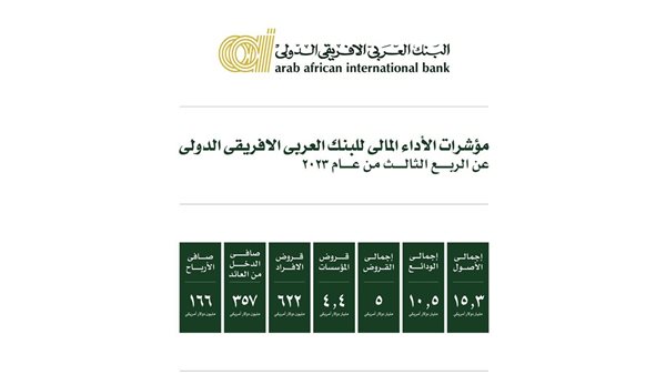 صافي أرباح االعـربـي الإفـريقـي ترتفع لـ 166 مليون دولار خلال الربع الثالث من ٢٠٢٣