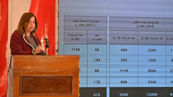 مى عبدالحميد: 15% من إجمالي برنامج المليون وحدة سكنية بأكتوبر الجديدة