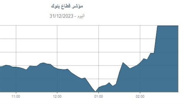قطاع البنوك يرتفع 76% منذ بداية العام