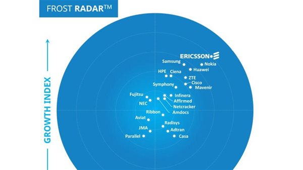 إريكسون تتصدر تصنيف ™ Frost Radarلسوق البنية التحتية لشبكات الجيل الخامس 