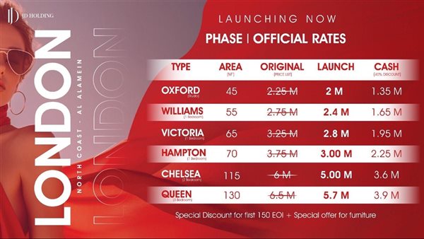 ما هي أسعار المرحلة الأولى لمشروع LONDON الساحل الملكي فى قلب مدينة العلمين ؟