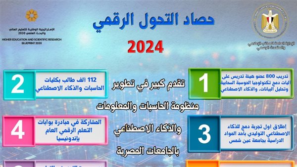 وزير التعليم العالي: ضخ 10 مليار جنيه استثمارات في البنية التحتية الرقمية بالجامعات الحكومية