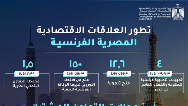  وزارة التخطيط تستعرض تقريرًا حول تطور العلاقات الاقتصادية المصرية الفرنسية