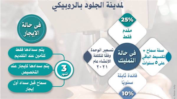 القاهرة للاستثمار والتطوير